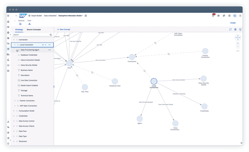SAP Datasphere (DSP)